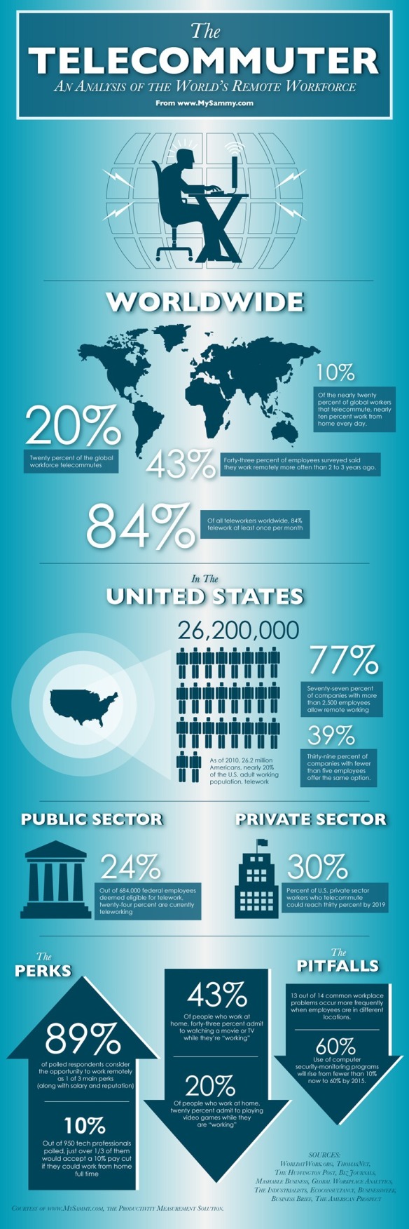 Infographic from www.mashable.com