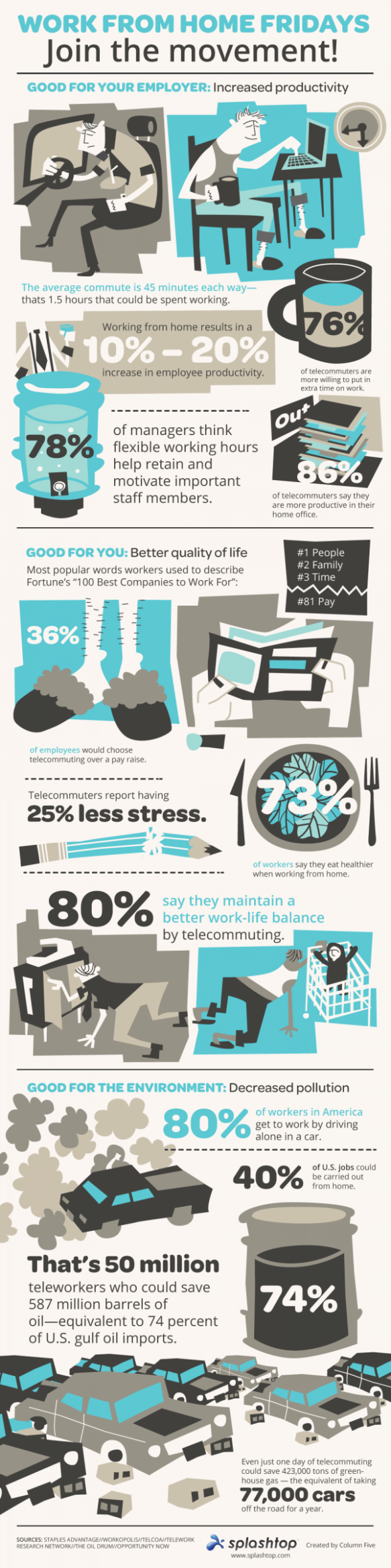 Telecommuting, It's Great for Everyone
